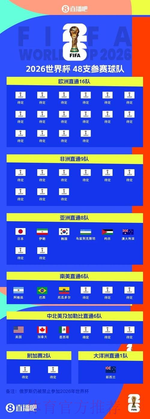 世界杯L组抽签出炉:英格兰、克罗地亚、加纳、巴拿马 世界杯L组抽签出炉:英格兰、克罗地亚、加纳、巴拿马